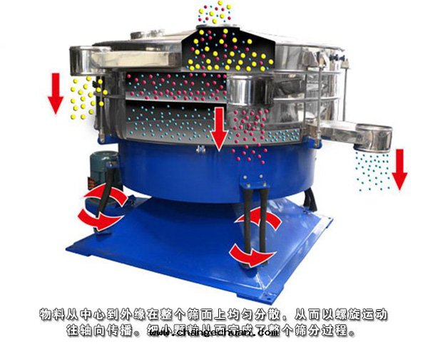 搖擺篩特(tè)點(diǎn)
